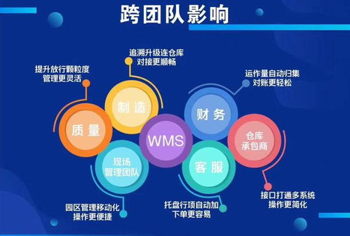 科技賦能供應鏈 為何科箭、家樂福、達能飲料與索尼共選計算機信息技術開發