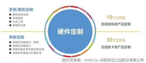 華北工控 以研發為基，創新驅動中國工控行業未來